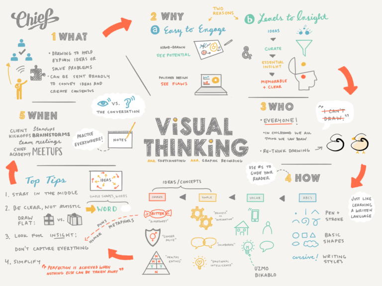 visual-thinking-alden-leonard-creative